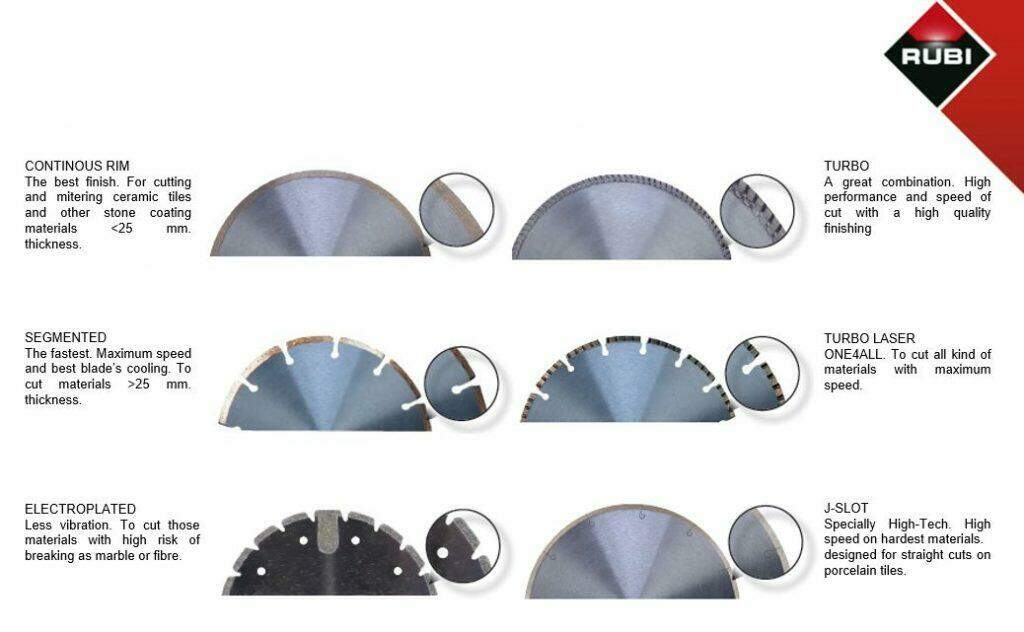 Types of Diamond Blades